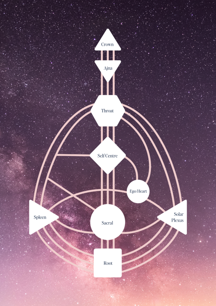 Human Design Chart